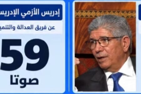220 صوتا للتويزي مقابل 59 للأزمي.. الأغلبية تحسم الرئاسة والمعارضة أمام اختبار التنسيق
